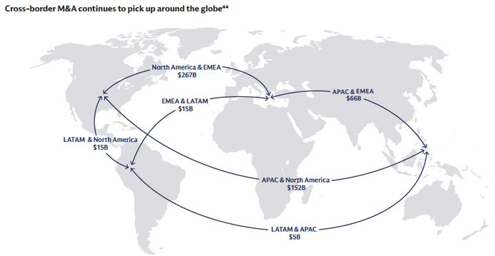 Alliance Mount Cross Border M&A
