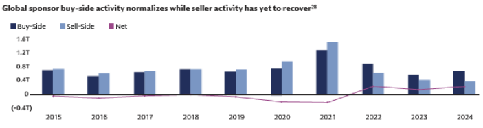 AllianceMount M&A Global Buy Side Activity
