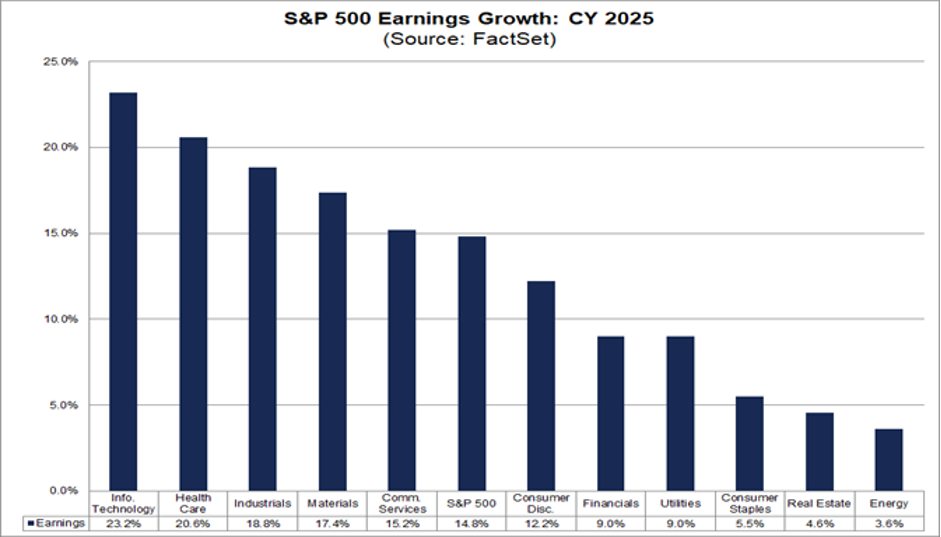 Alliance Mount Chart 2 S&P Earnings Growth CY 2025