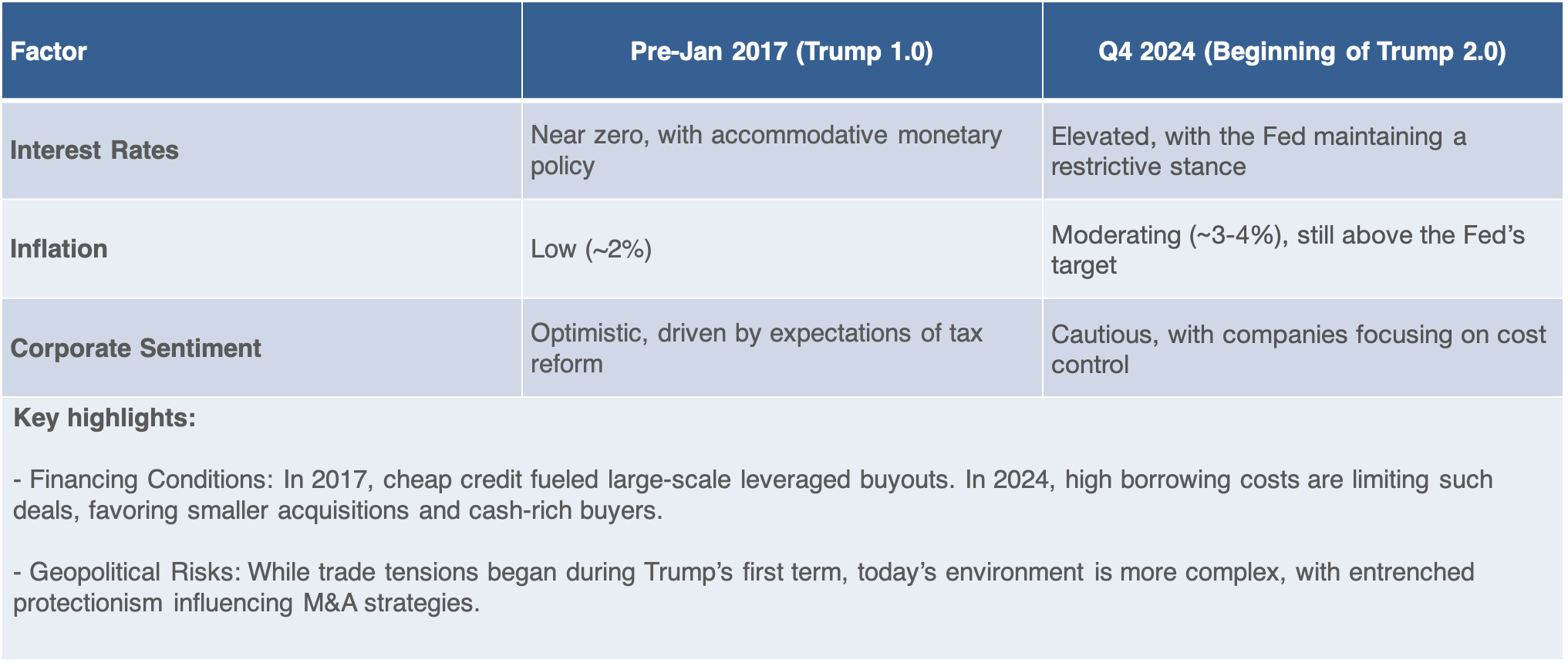 Alliance Mount - Trump 2.0: Will This Time Be Different?